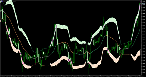 Bollinger bands (squeeze) image
